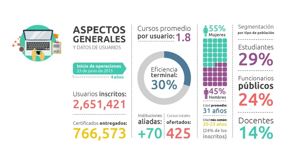 resultados1 2019