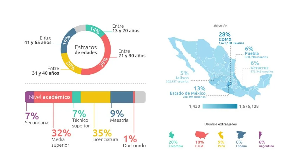 resultados2 2019