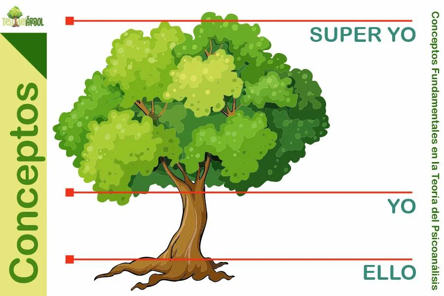 IMAGEN TestDelArbol - Conceptos Fundamentales en la Teoría del Psicoanálisis - 03